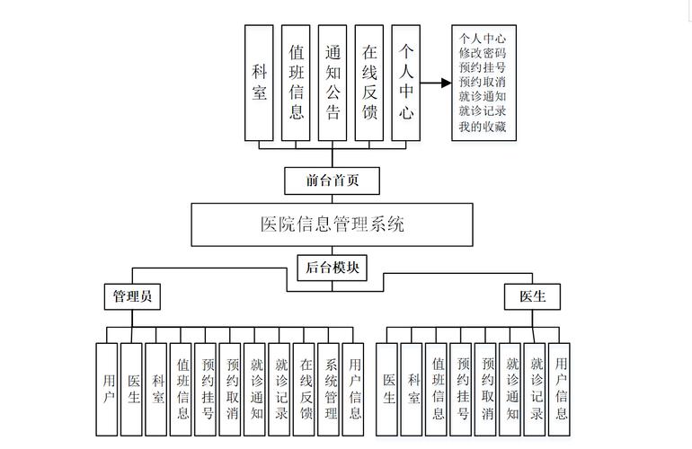 北京市住院医师规范化培训信息管理系统