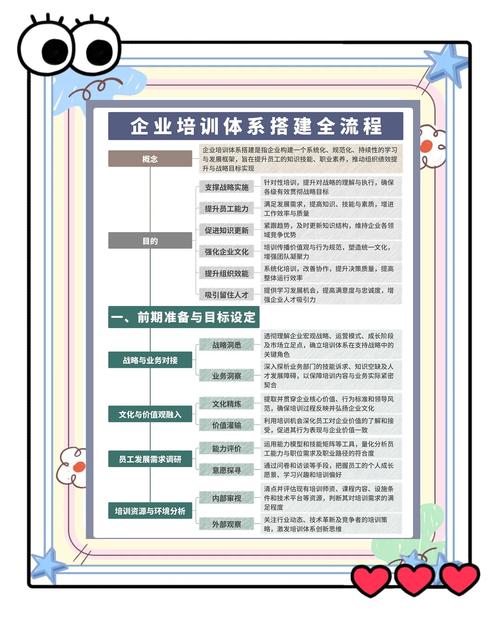 公司管理培训班培训多久