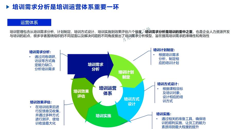 培训需求分析与培训评估