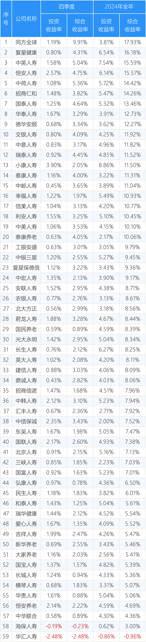 高收益投资与理财排行榜