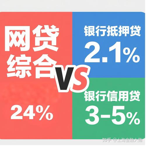 p2p网络贷款投资理财