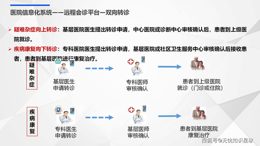 浙江省住院医师规范化培训信息管理系统