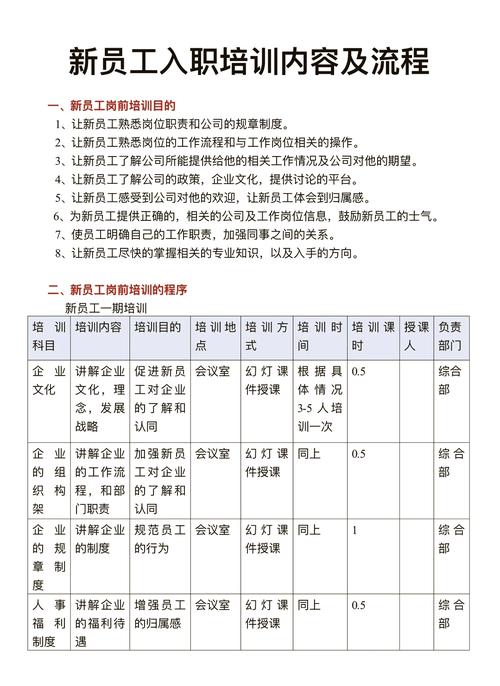 技能培训营业员培训内容
