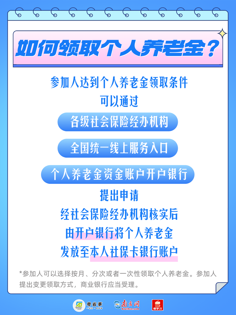 职工基本养老保险个人账户管理暂行办法
