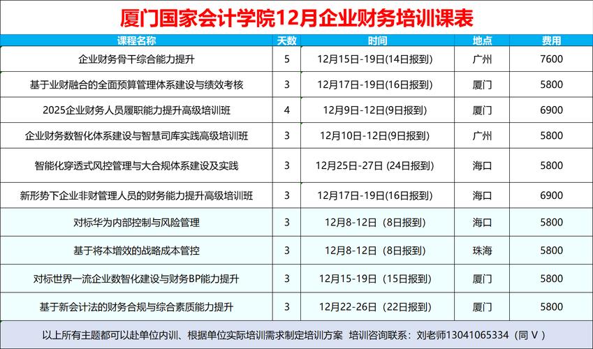 成本培训需要培训哪些人