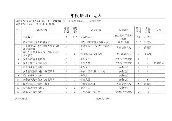 银行企业培训师培训计划