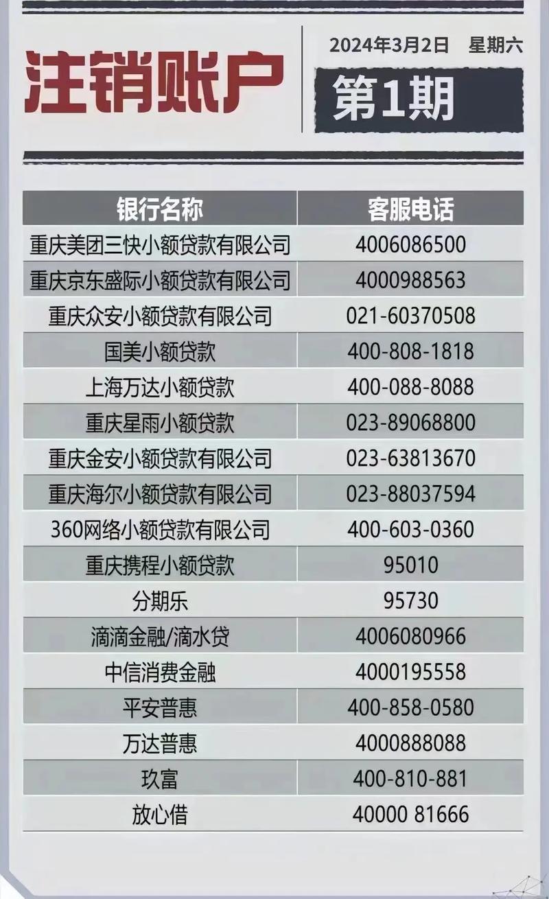 最全在线p2p在线投资