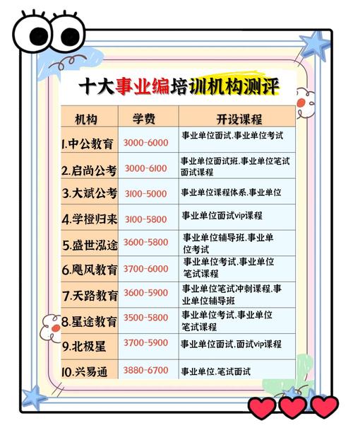 中国培训师培训机构排名