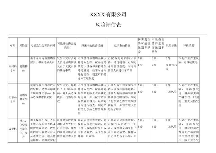招商银行投资风险评估表