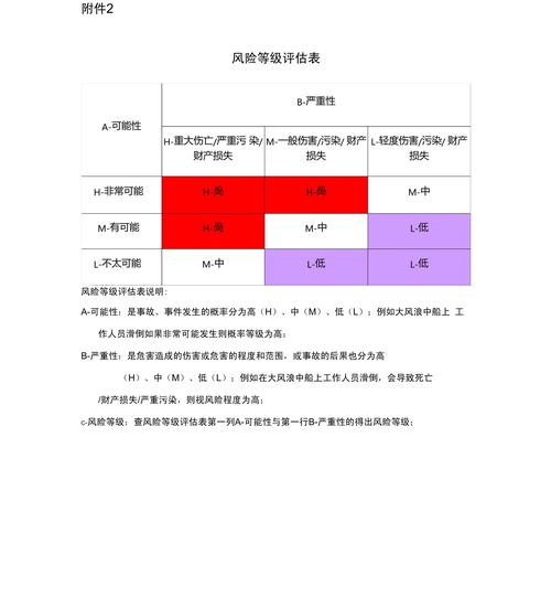 招商银行投资风险评估表