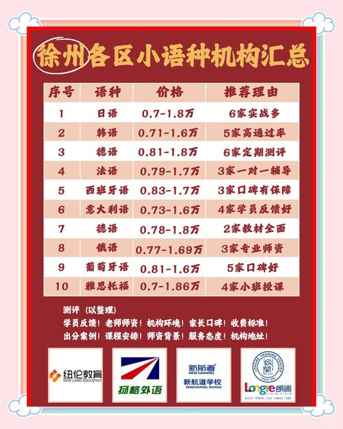 阅读培训师培训机构排名