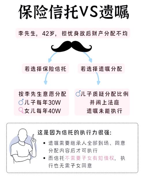 p2p投资基金个人信托