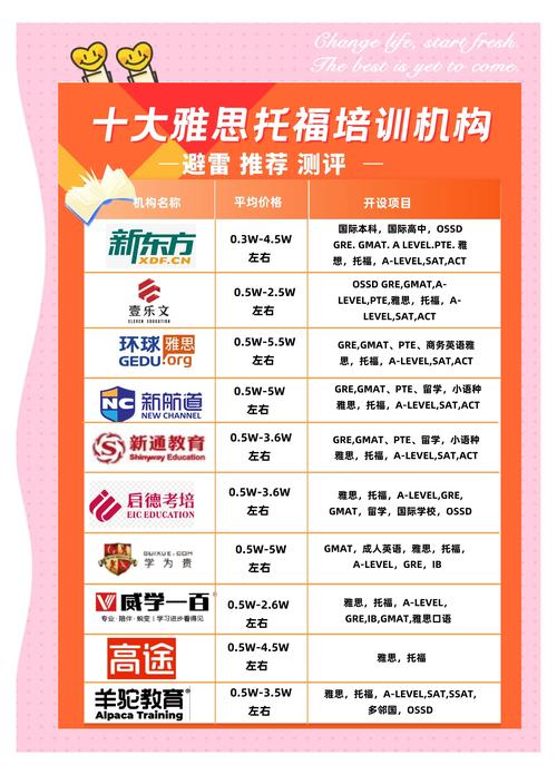 培训师认证培训机构排名