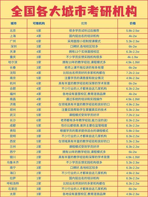 培训师认证培训机构排名