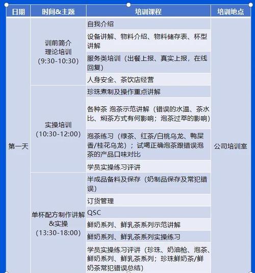 培训师怎样控制培训时间