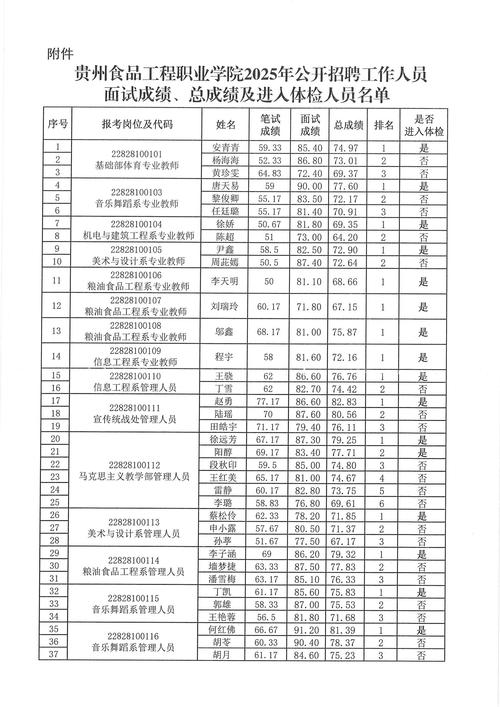 2025贵州高速公路管理局考试成绩