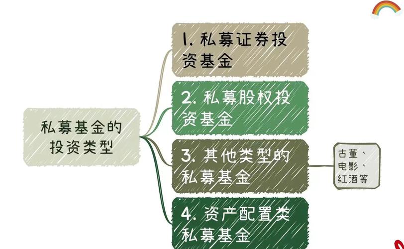 契约型股权投资私募基金