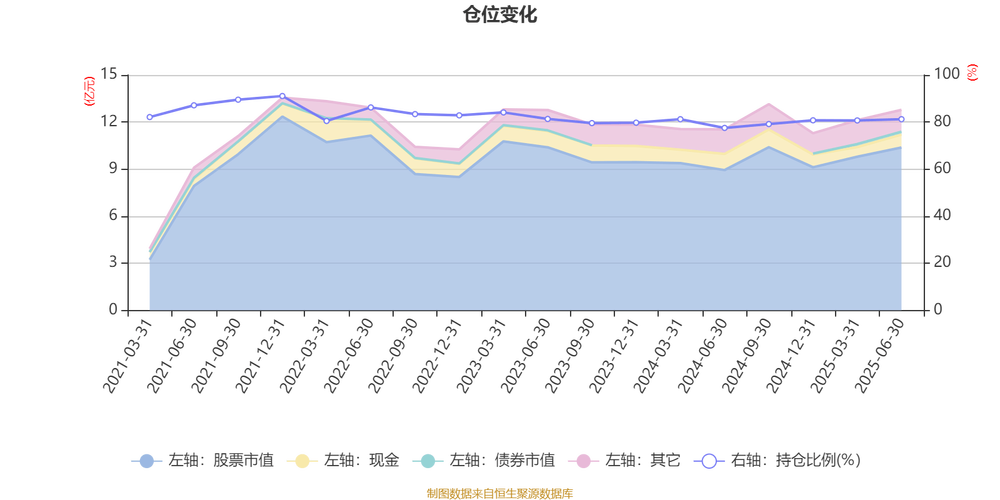 泰康2025投资收益率