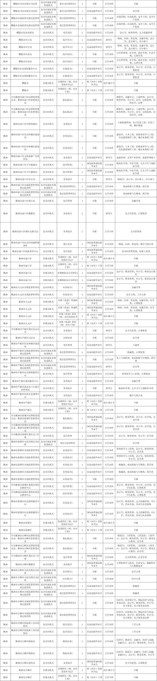 2025湖南省特岗计划信息管理系统