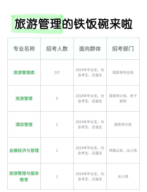 旅游管理专业考公务员可以考哪些岗位