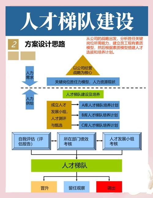 国家高层次人才特殊支持计划管理办法
