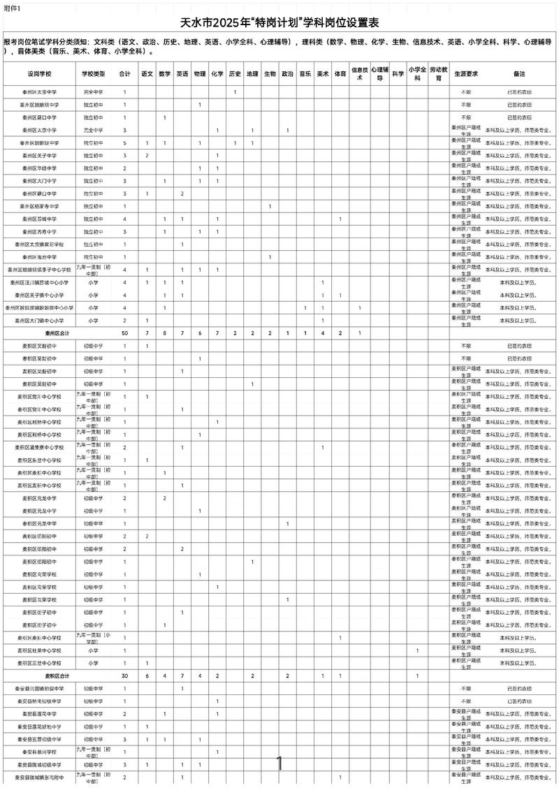 2025安徽省特岗计划信息管理系统