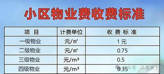 重庆市物业服务收费管理办法2025