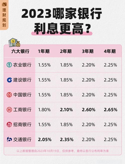 高利率投资与理财可信吗