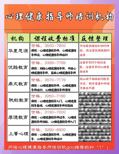 培训员工心理的培训方法