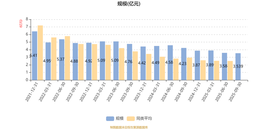 2025泰康投资收益率