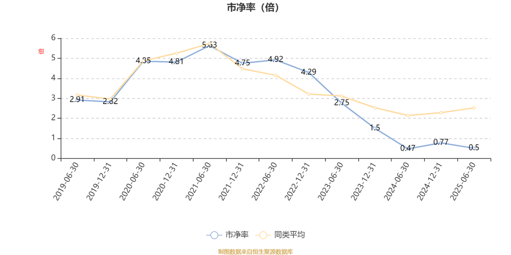 2025泰康投资收益率