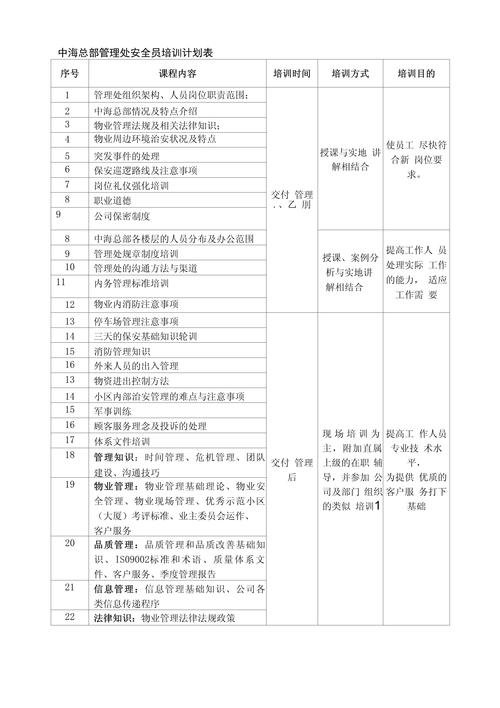 培训机构和公司培训计划