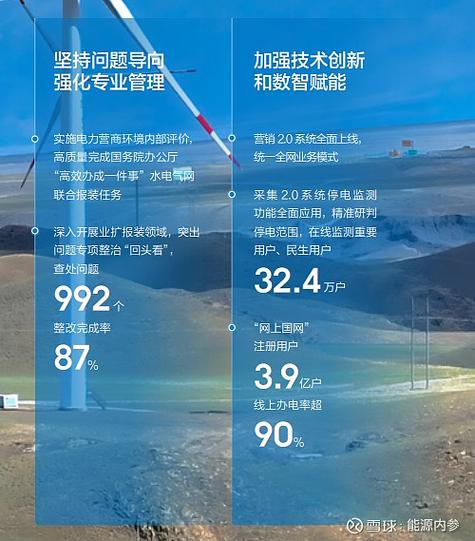 2025年国家电网投资