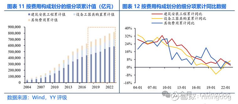 北京全社会固定资产投资