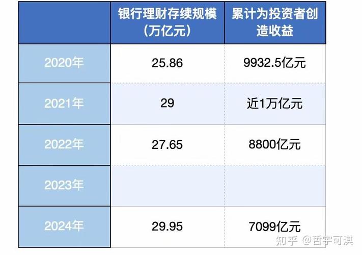 我想要投资与理财收益率