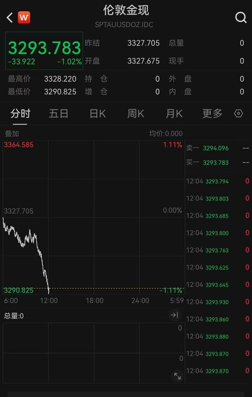 对投资额3000万美元