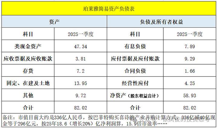 对博元投资2025年报
