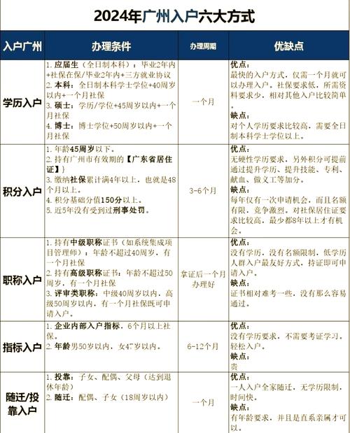 广州市引进人才入户管理办法实施细则