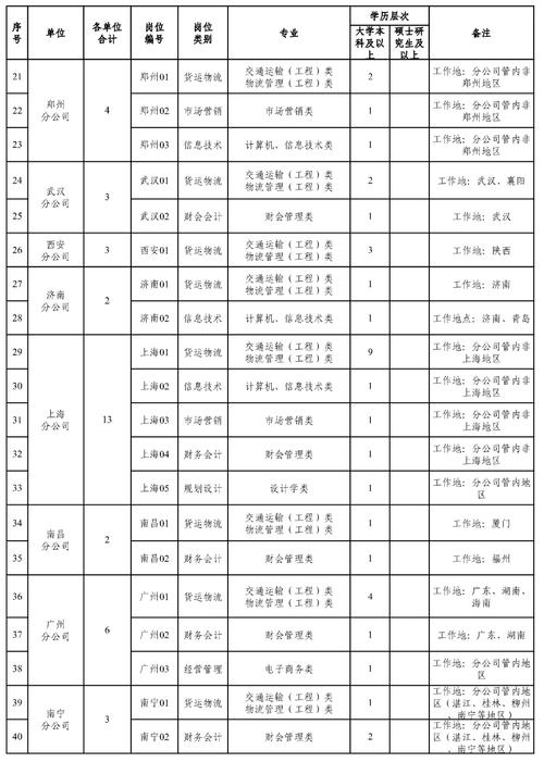 中铁电气化铁路运营管理有限公司招聘