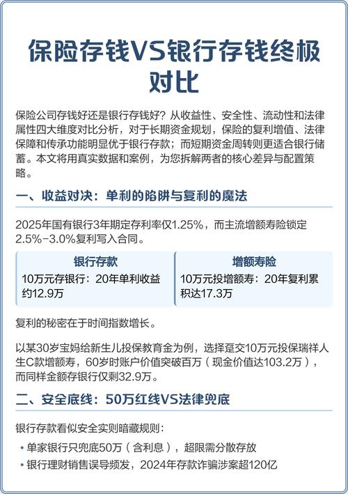 保险资金在银行存款投资