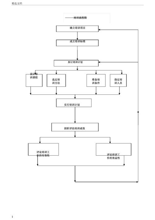 培训服务流程怎么培训呢
