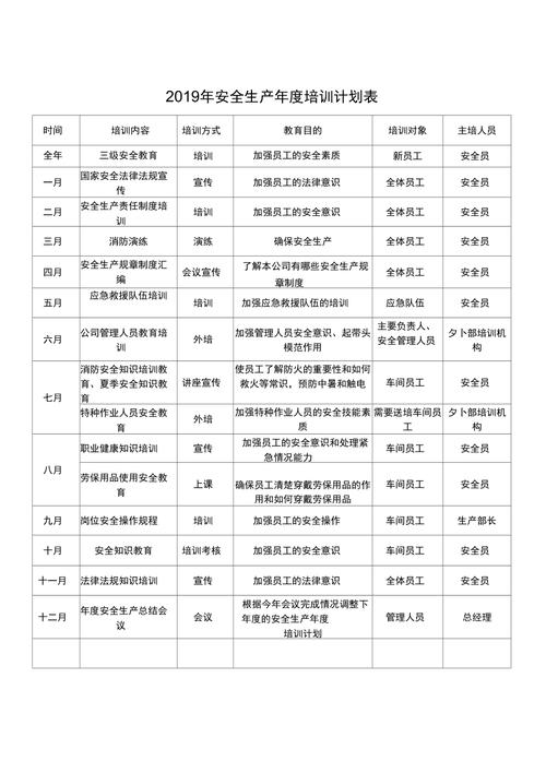 生产培训计划和培训内容