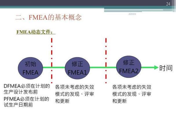 FMEA培训是职业培训
