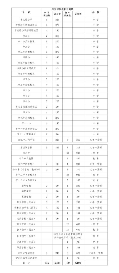 红安县城区义务教育招生入学管理平台