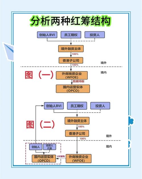 股权众筹投资流程完整版