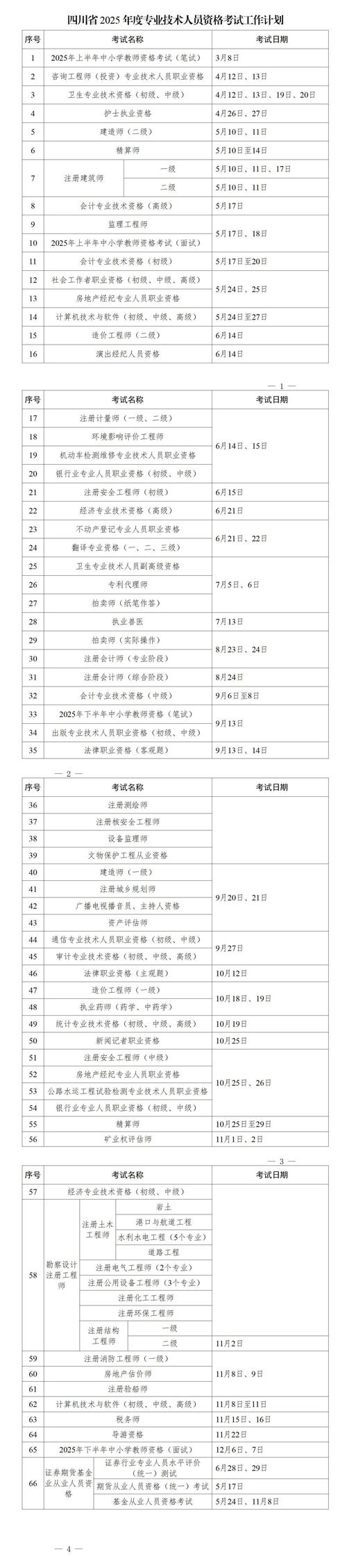 2025人力资源管理师三级成绩查询