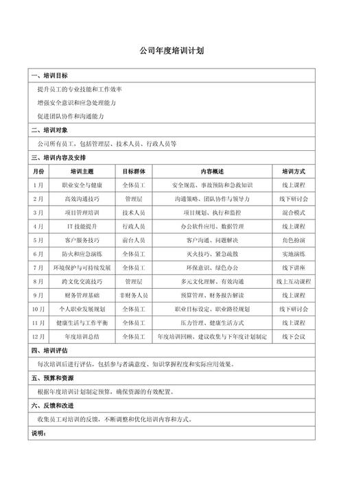 前台培训需求和培训计划