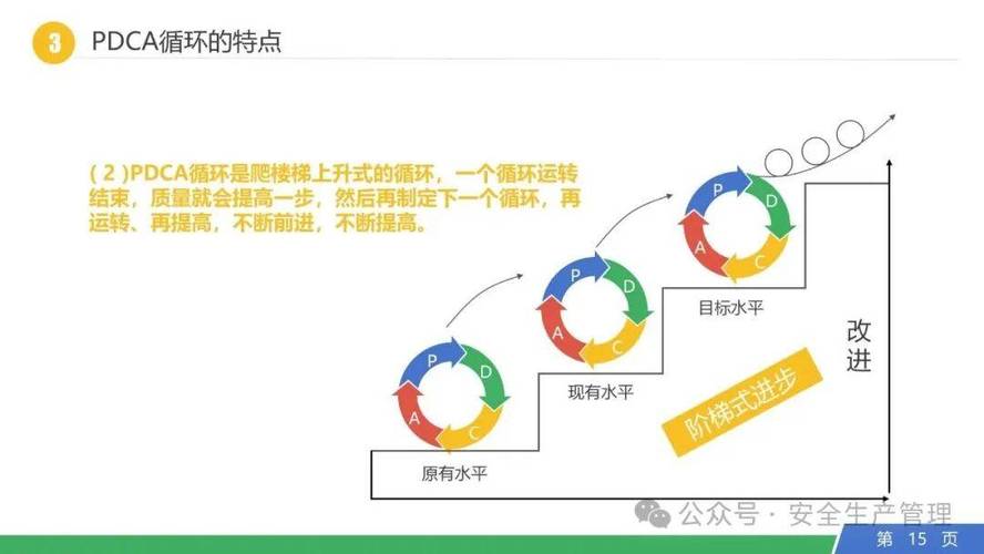 pdca培训 金牌培训