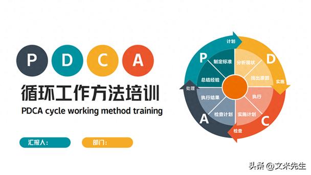 pdca培训 金牌培训