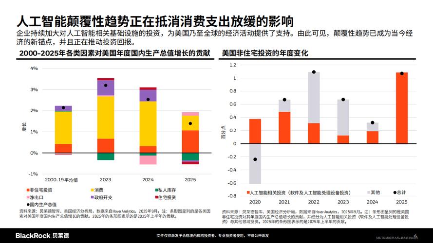 2025年世界投资报告